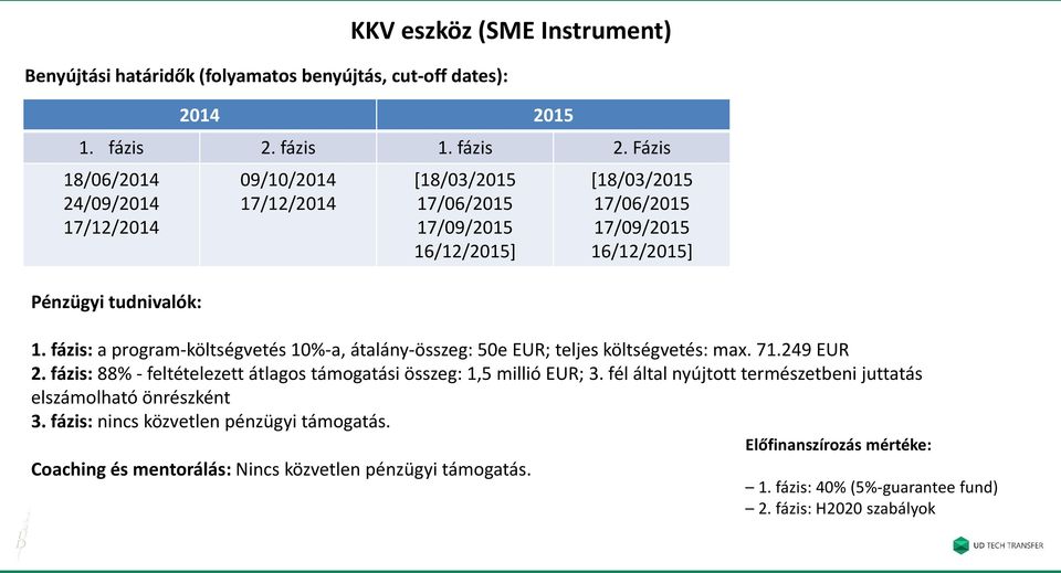 Fázis 18/06/2014 24/09/2014 17/12/2014 Pénzügyi tudnivalók: 09/10/2014 17/12/2014 [18/03/2015 17/06/2015 17/09/2015 16/12/2015] [18/03/2015 17/06/2015 17/09/2015 16/12/2015] 1.