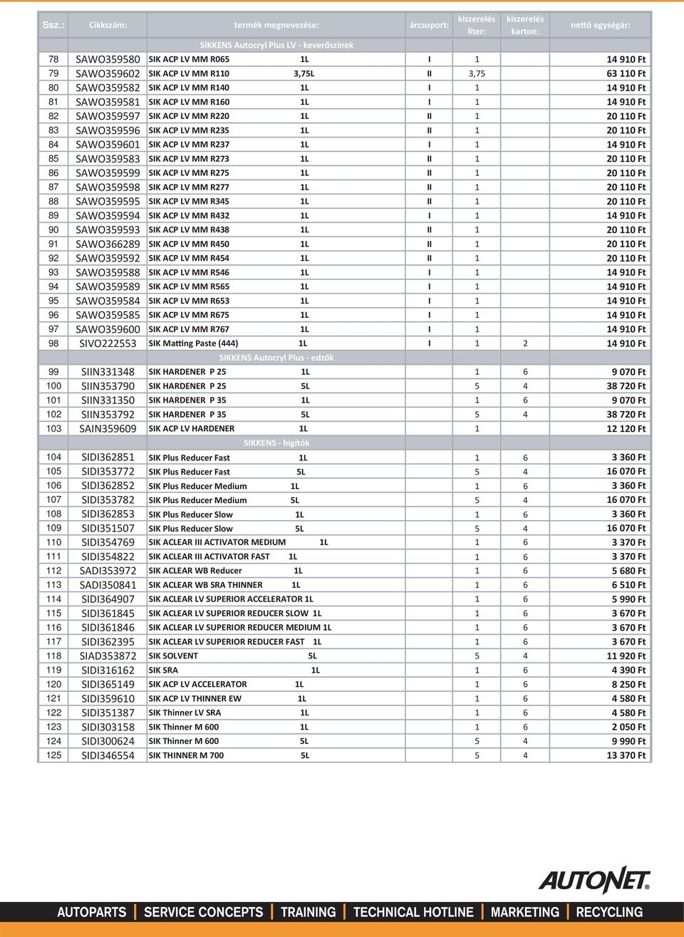 85 SAWO359583 SIK ACP LV MM R273 1L II 1 20 110 Ft 86 SAWO359599 SIK ACP LV MM R275 1L II 1 20 110 Ft 87 SAWO359598 SIK ACP LV MM R277 1L II 1 20 110 Ft 88 SAWO359595 SIK ACP LV MM R345 1L II 1 20