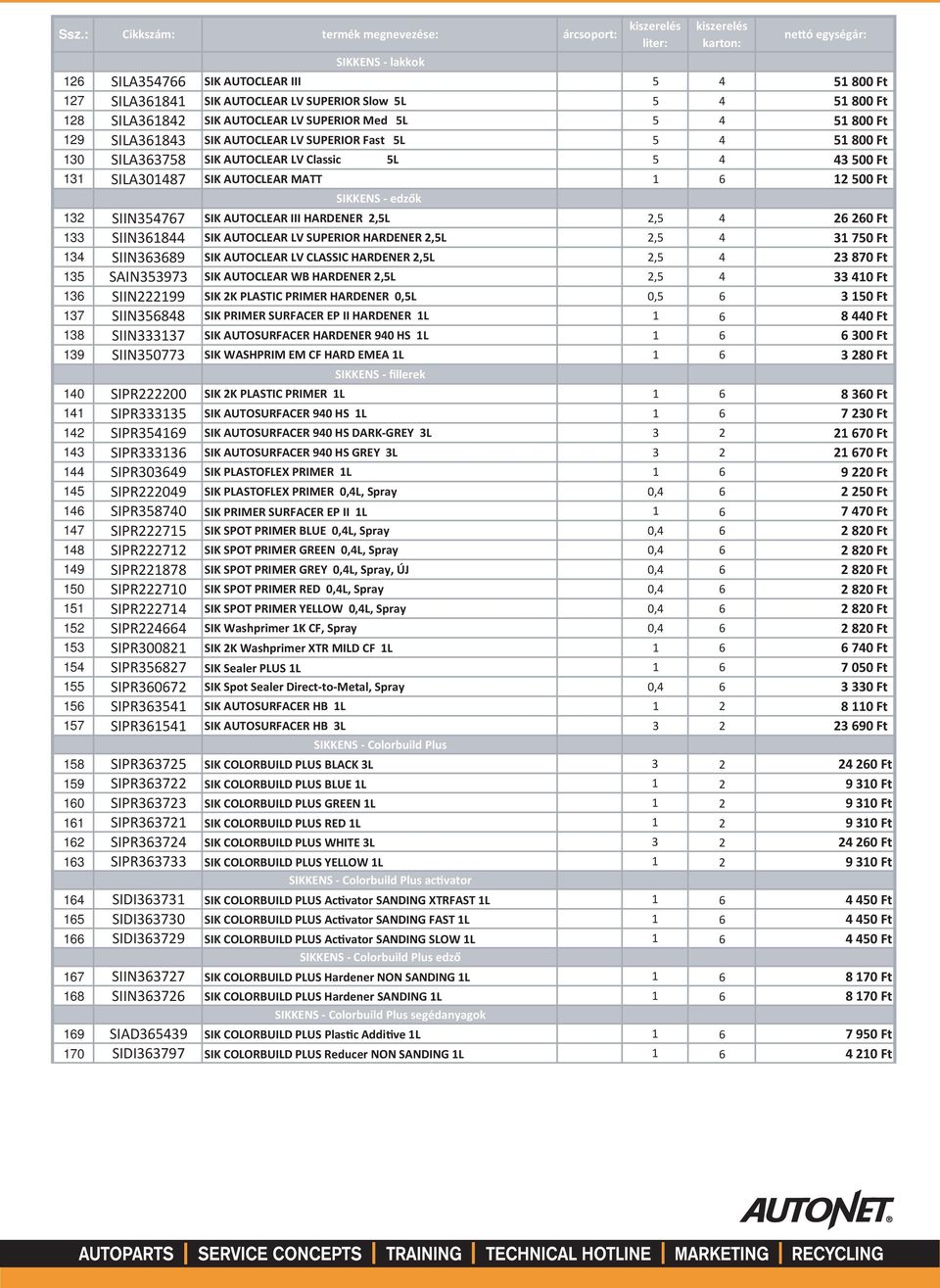 AUTOCLEAR III HARDENER 2,5L 2,5 4 26 260 Ft 133 SIIN361844 SIK AUTOCLEAR LV SUPERIOR HARDENER 2,5L 2,5 4 31 750 Ft 134 SIIN363689 SIK AUTOCLEAR LV CLASSIC HARDENER 2,5L 2,5 4 23 870 Ft 135 SAIN353973