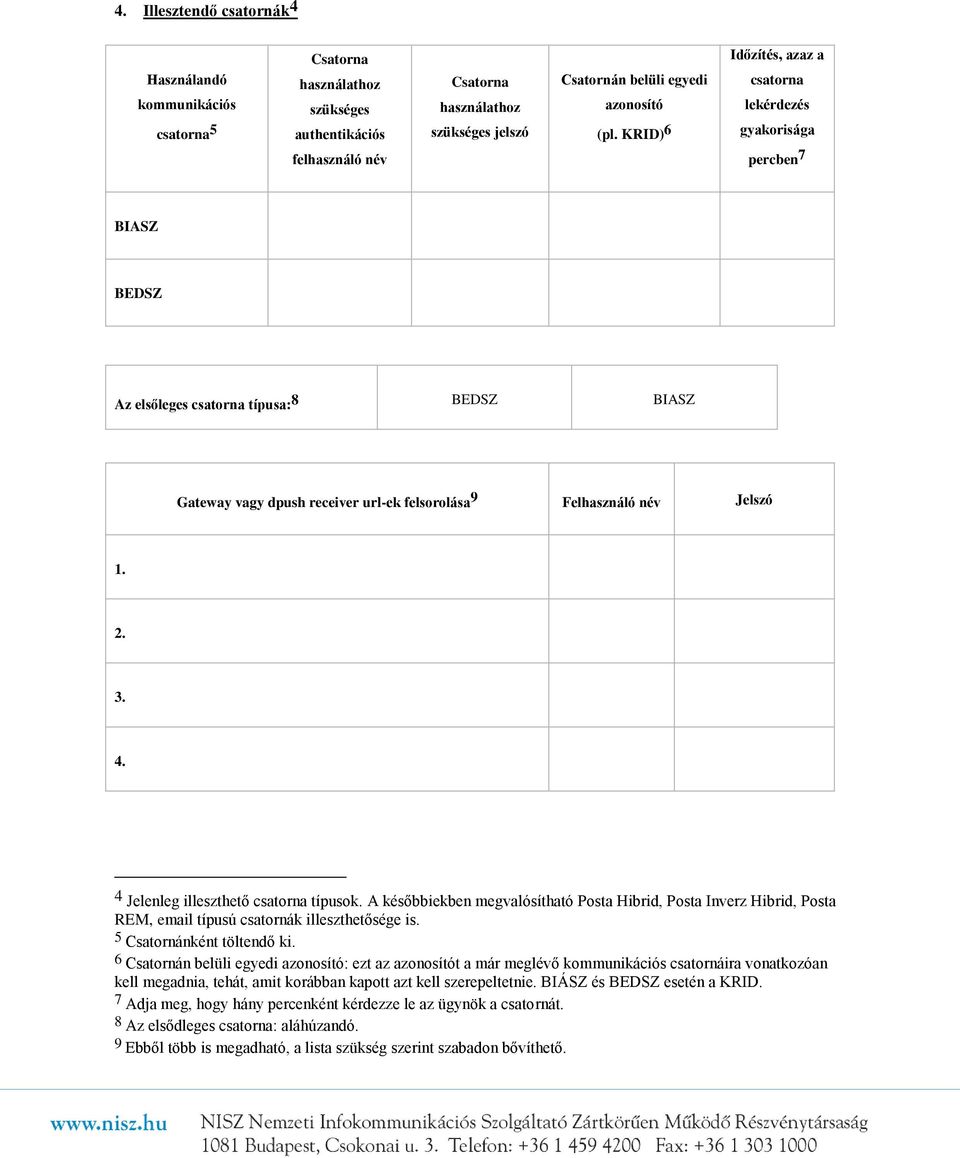 1. 2. 3. 4. 4 Jelenleg illeszthető csatorna típusok. A későbbiekben megvalósítható Posta Hibrid, Posta Inverz Hibrid, Posta REM, email típusú csatornák illeszthetősége is. 5 Csatornánként töltendő ki.