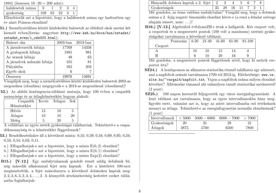 html): Baleset oka 003-ban 013-ban A járm vezet k hibája 17769 14356 A gyalogosok hibája 1885 981 Az utasok hibája 49 63 A járm vek m szaki hibája 105 81 Pályahiba 16 03 Egyéb okok 6 7 Összesen 19976