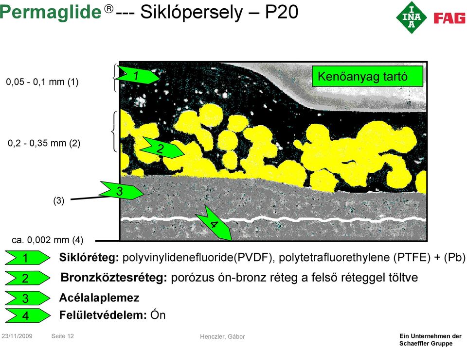 0,002 mm (4) 1 Siklóréteg: polyvinylidenefluoride(pvdf), polytetrafluorethylene