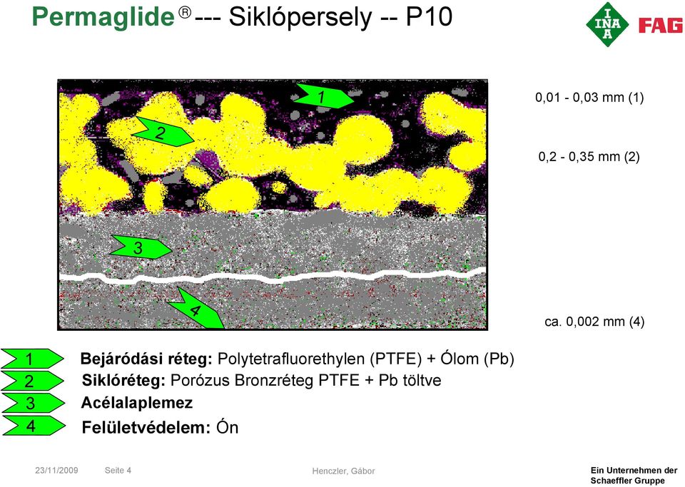 0,002 mm (4) 1 2 3 4 Bejáródási réteg: Polytetrafluorethylen