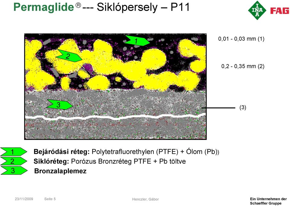 Polytetrafluorethylen (PTFE) + Ólom (Pb)) Siklóréteg: