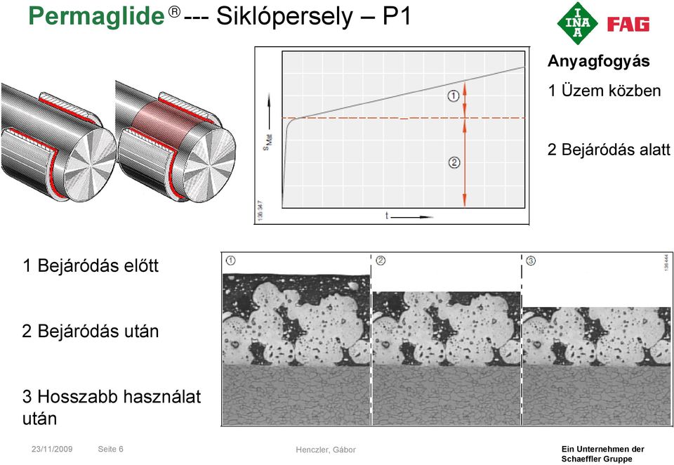 alatt 1 Bejáródás előtt 2 Bejáródás