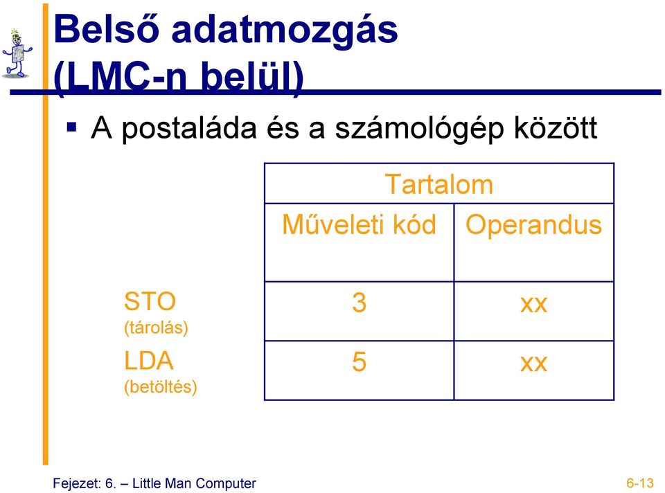 kód Operandus STO (tárolás) LDA (betöltés)