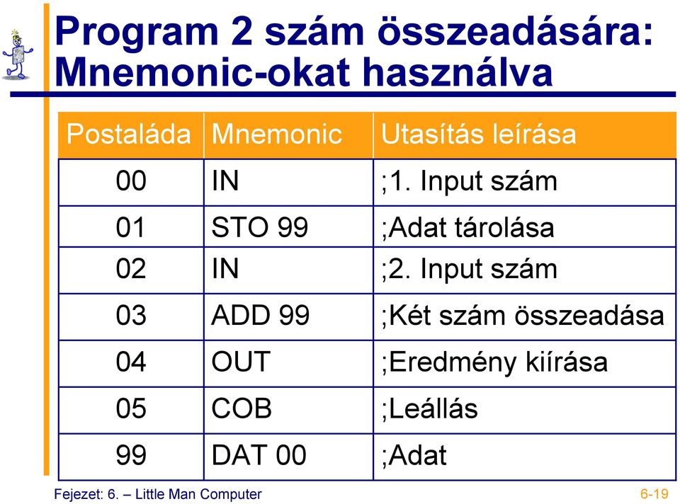 Input szám 01 STO 99 ;Adat tárolása 02 IN ;2.