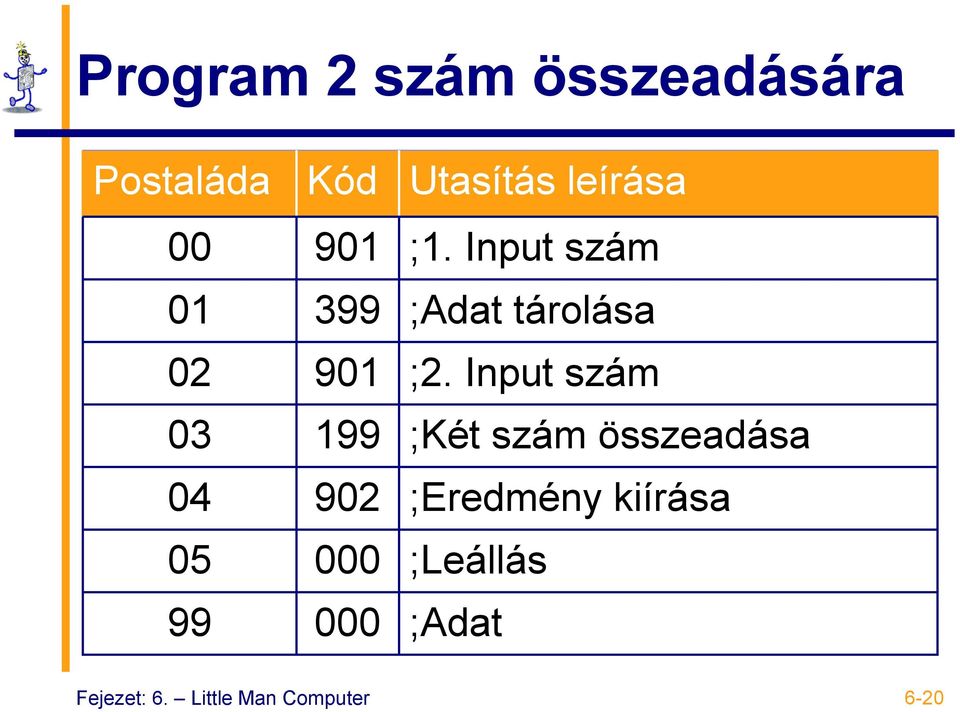 Input szám 03 199 ;Két szám összeadása 04 902 ;Eredmény