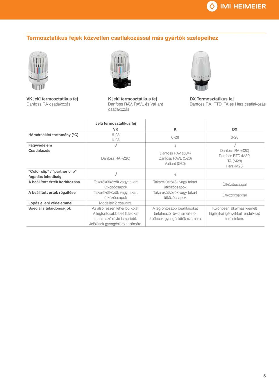 Danfoss RTD (M30) Danfoss RA (Ø20) Danfoss RAVL (Ø26) TA (M28) Valliant (Ø30) Herz (M28) Color clip / partner clip fogadás lehetőség A beállított érték korlátozása Takarékütközők vagy takart A