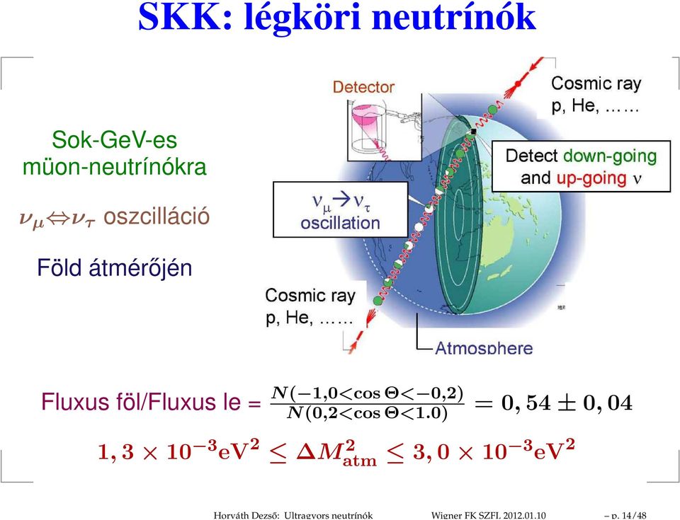 oszcilláció Föld átmérőjén Fluxus föl/fluxus le = N( 1,0<cosΘ<