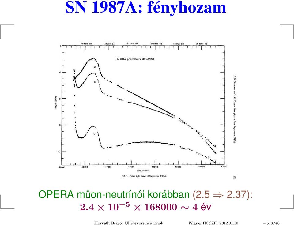 9/48 SN 1987A: fényhozam OPERA