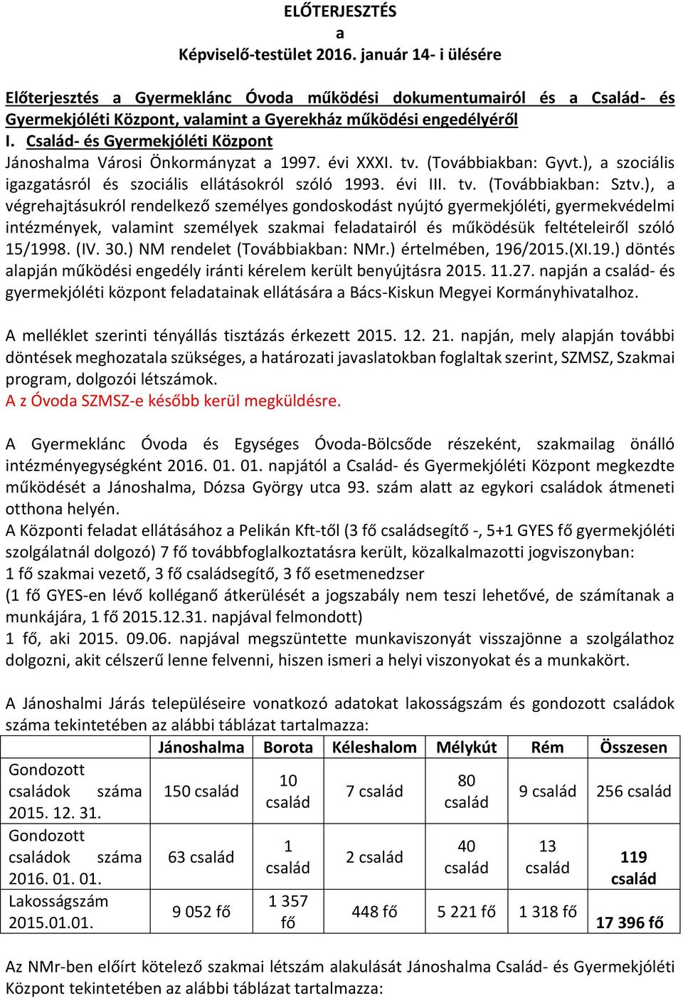 Család- és Gyermekjóléti Központ Jánoshalma Városi Önkormányzat a 1997. évi XXXI. tv. (Továbbiakban: Gyvt.), a szociális igazgatásról és szociális ellátásokról szóló 1993. évi III. tv. (Továbbiakban: Sztv.