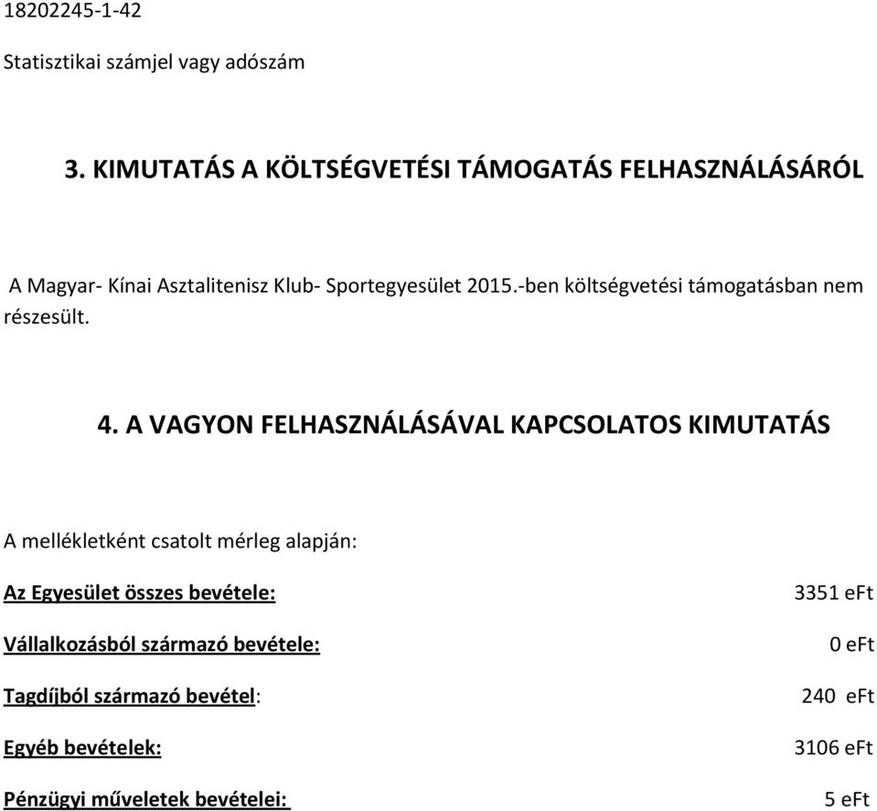 A VAGYON FELHASZNÁLÁSÁVAL KAPCSOLATOS KIMUTATÁS A mellékletként csatolt mérleg alapján: Az Egyesület