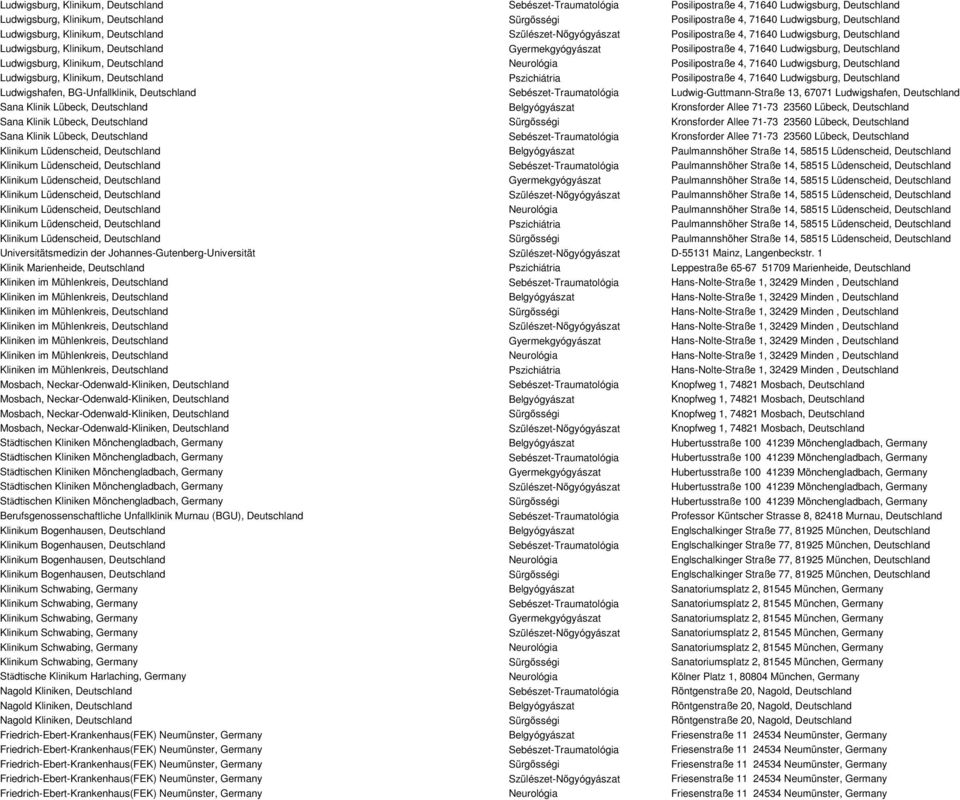 Ludwigsburg, Deutschland Ludwigsburg, Klinikum, Deutschland Neurológia Posilipostraße 4, 71640 Ludwigsburg, Deutschland Ludwigsburg, Klinikum, Deutschland Pszichiátria Posilipostraße 4, 71640