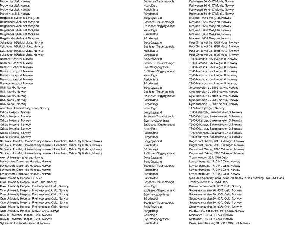 Sebészet-Traumatológia Mosjøen 8656 Mosjøen, Norway Helgelandssykehuset Mosjøen Szülészet-Nőgyógyászat Mosjøen 8656 Mosjøen, Norway Helgelandssykehuset Mosjøen Neurológia Mosjøen 8656 Mosjøen, Norway