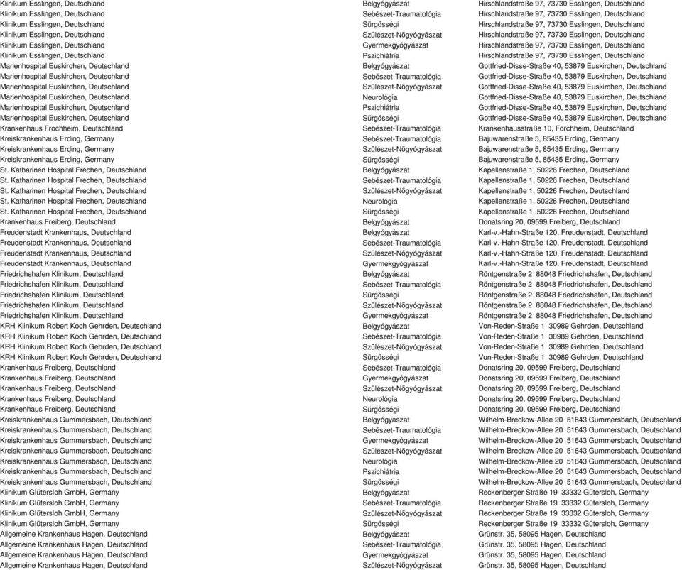 Deutschland Klinikum Esslingen, Deutschland Gyermekgyógyászat Hirschlandstraße 97, 73730 Esslingen, Deutschland Klinikum Esslingen, Deutschland Pszichiátria Hirschlandstraße 97, 73730 Esslingen,