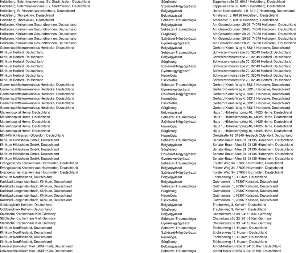 Vincentiuskrankenhaus, Deutschland Belgyógyászat Untere Neckarstraße 1-5 69117 Heidelberg, Deutschland Heidelberg, Thoraxklinik, Deutschland Belgyógyászat Amalienstr.