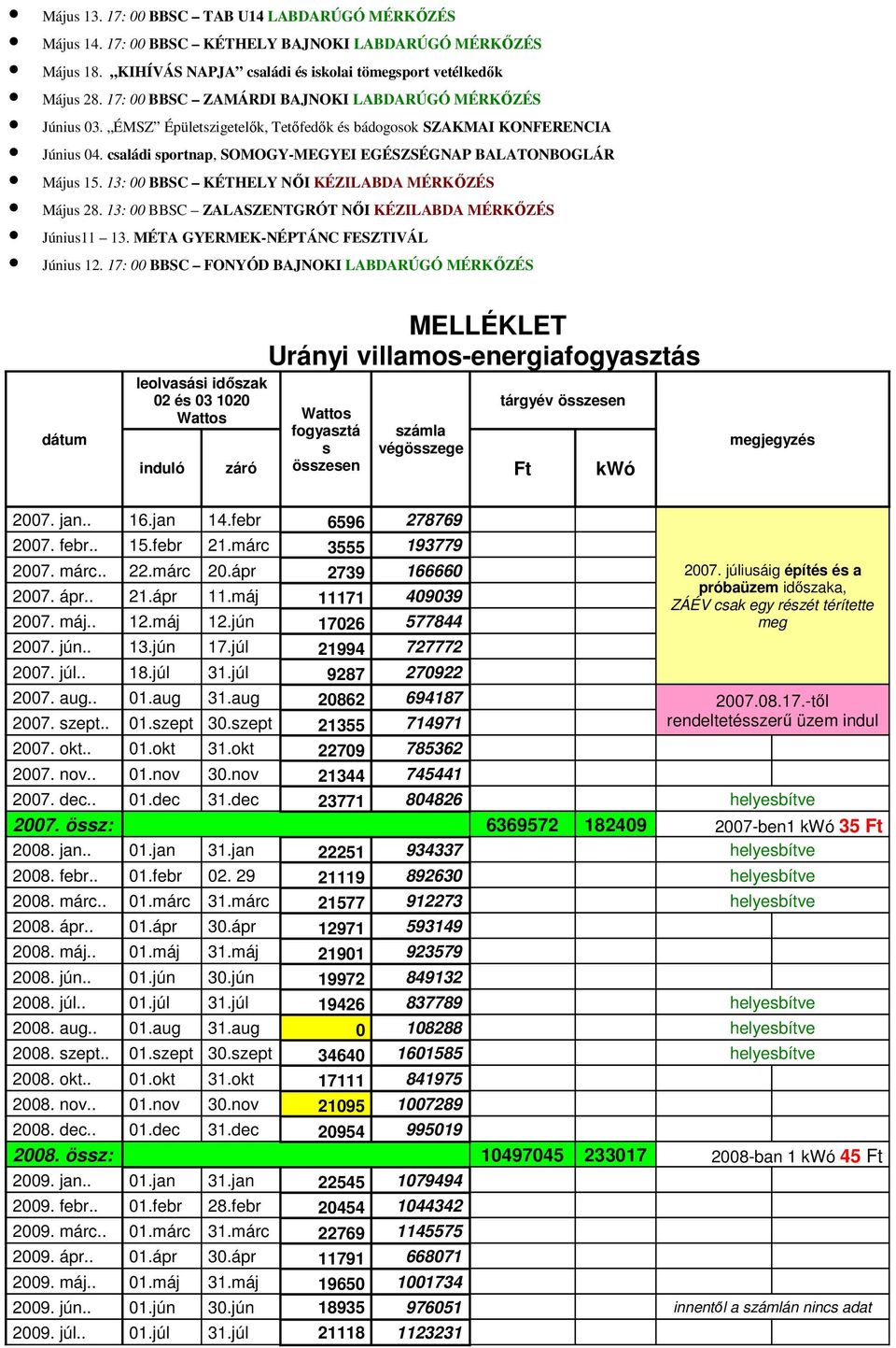 családi sportnap, SOMOGY-MEGYEI EGÉSZSÉGNAP BALATONBOGLÁR Május 15. 13: 00 BBSC KÉTHELY NŐI KÉZILABDA MÉRKŐZÉS Május 28. 13: 00 BBSC ZALASZENTGRÓT NŐI KÉZILABDA MÉRKŐZÉS Június11 13.