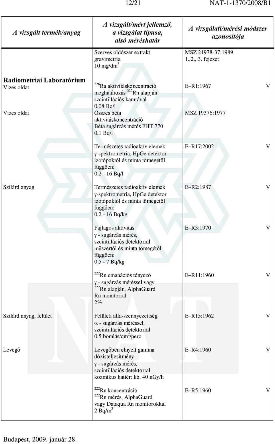 mérés FHT 770 0,1 Bq/l E R1:1967 MSZ 19376:1977 Természetes radioaktív elemek -spektrometria, HpGe detektor izotópoktól és minta tömegétõl függõen: 0,2-16 Bq/l E R17:2002 Szilárd anyag Természetes