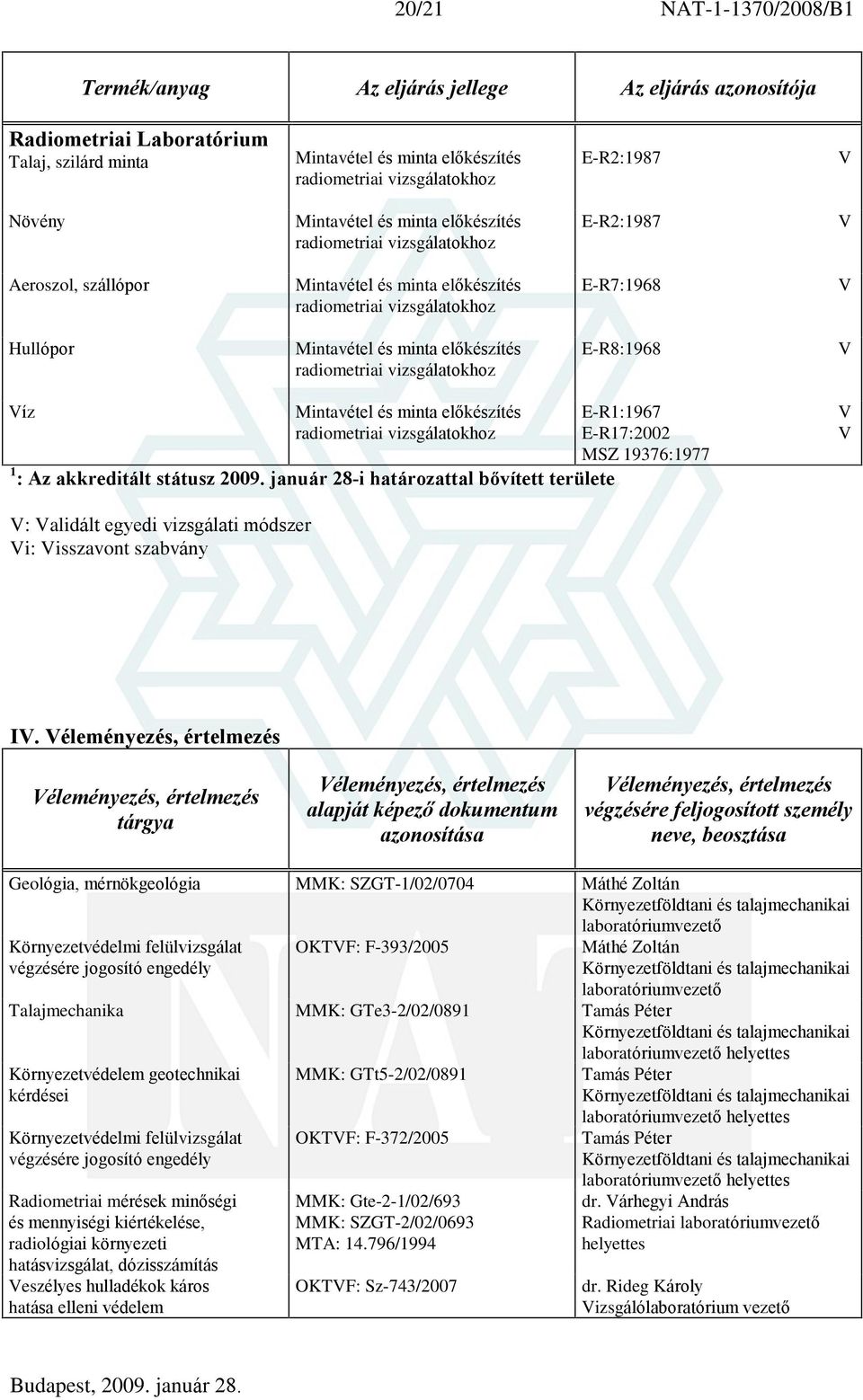 elõkészítés radiometriai vizsgálatokhoz E-R8:1968 íz Mintavétel és minta elõkészítés radiometriai vizsgálatokhoz E-R1:1967 E-R17:2002 MSZ 19376:1977 1 : Az akkreditált státusz 2009.