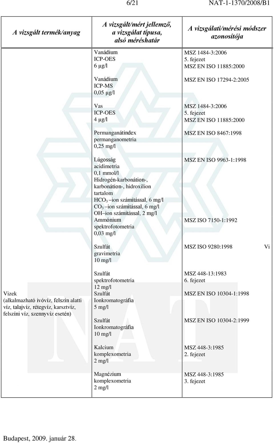 7150-1 1992 Szulfát 10 mg/l MSZ ISO 9280:1998 i izek víz, talajvíz, rétegvíz, karsztvíz, felszíni víz, szennyvíz esetén) Szulfát spektrofotometria 12 mg/l Szulfát 5 mg/l Szulfát 10