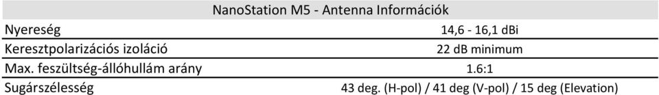 feszültség-állóhullám arány 1.