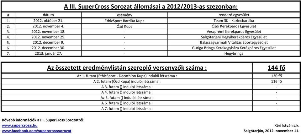 rendező egyesület Team 3K Kazincbarcika Ózdi Kerékpáros Egyesület Veszprémi Kerékpáros Egyesület Salgótarjáni Hegyikerékpáros Egyesület Balassagyarmati Vitalitás Sportegyesület Guriga Bringa