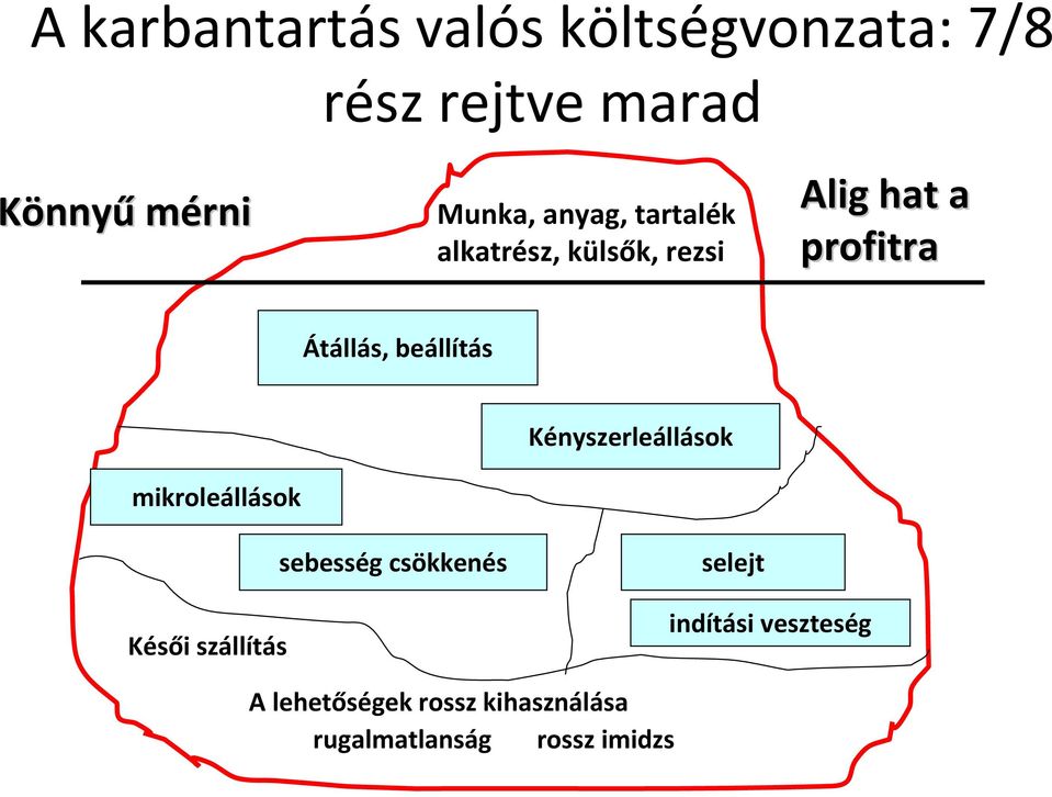 beállítás mikroleállások Kényszerleállások Késői szállítás sebesség csökkenés