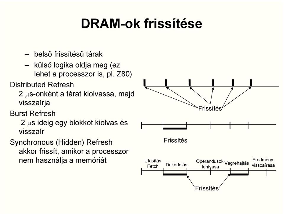 blokkot kiolvas és visszaír Frissítés Synchronous (Hidden) Refresh akkor frissít, amikor a processzor nem