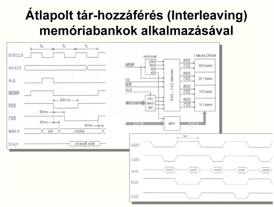 (Interleaving)