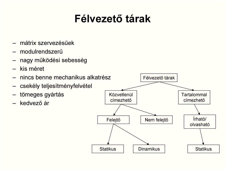 tömeges gyártás kedvező ár Közvetlenül címezhető Félvezető tárak