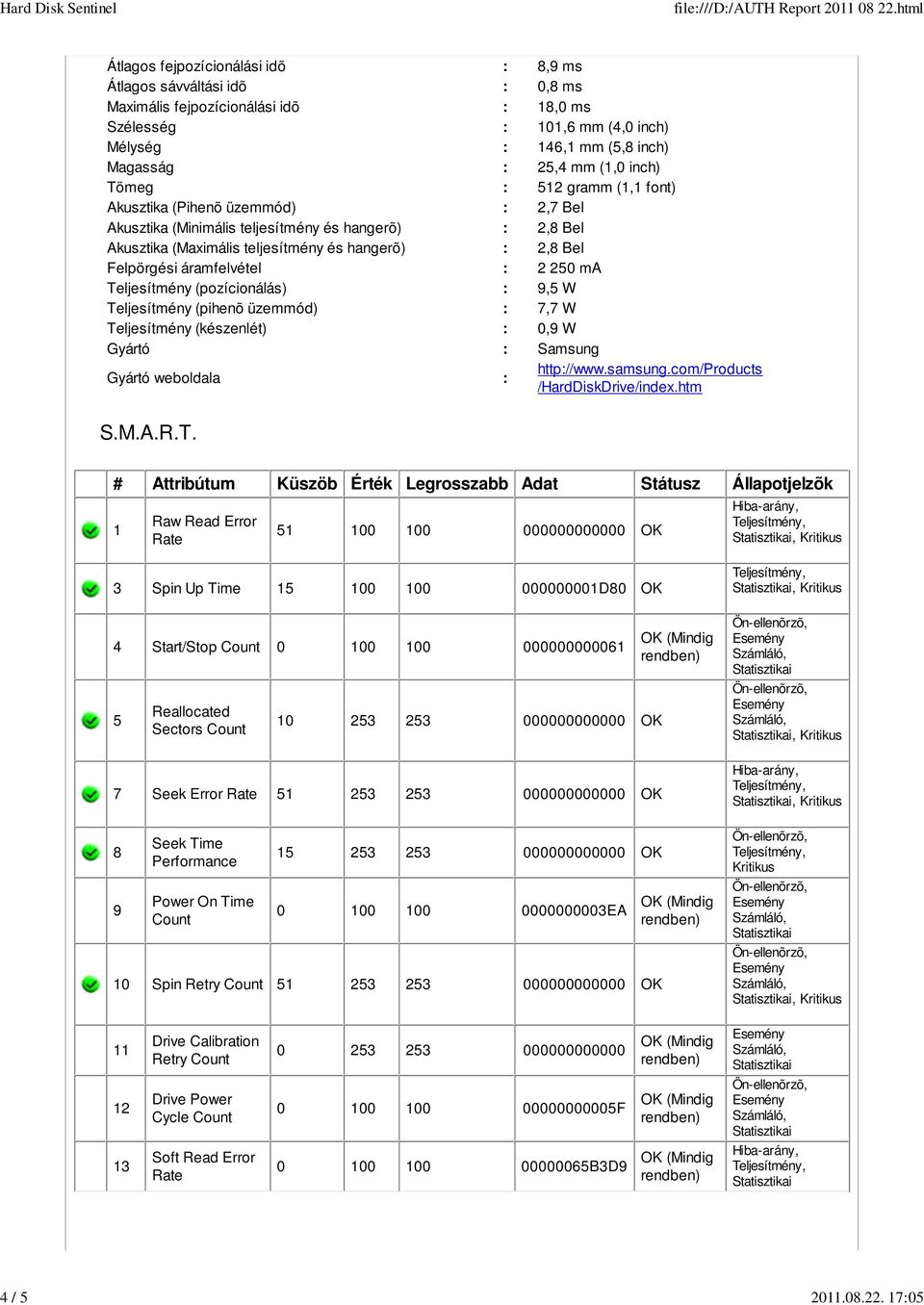 (1,0 inch) Tömeg : 512 gramm (1,1 font) Akusztika (Pihenõ üzemmód) : 2,7 Bel Akusztika (Minimális teljesítmény és hangerõ) : 2,8 Bel Akusztika (Maximális teljesítmény és hangerõ) : 2,8 Bel Felpörgési