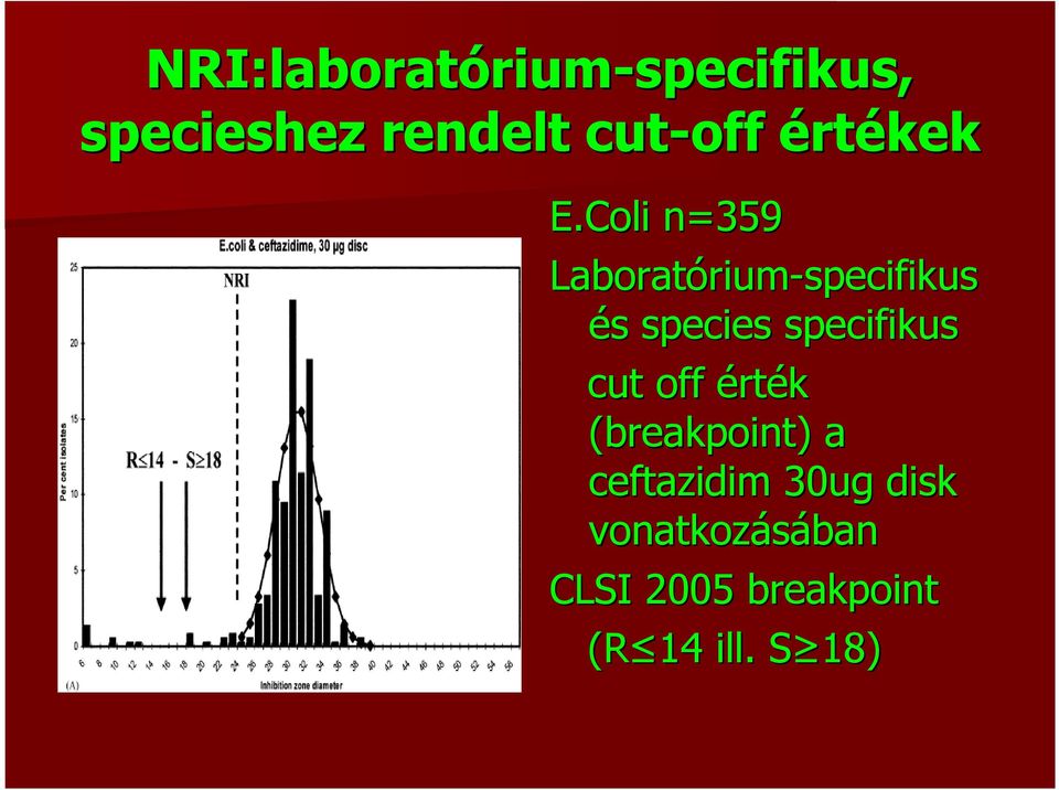 Coli n=359 Laboratórium rium-specifikus és s species