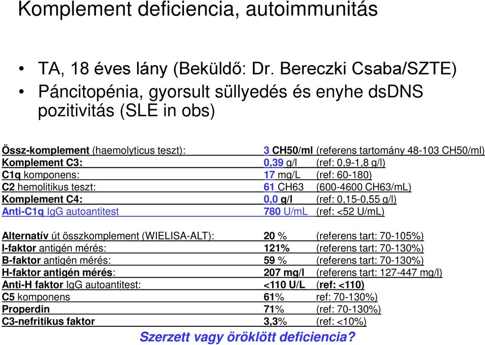 g/l (ref: 0,9-1,8 g/l) C1q komponens: 17 mg/l (ref: 60-180) C2 hemolitikus teszt: 61 CH63 (600-4600 CH63/mL) Komplement C4: 0,0 g/l (ref: 0,15-0,55 g/l) Anti-C1q IgG autoantitest 780 U/mL (ref: <52