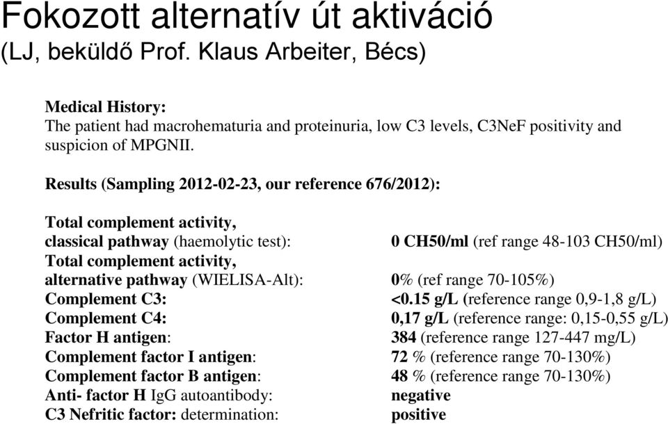 pathway (WIELISA-Alt): 0% (ref range 70-105%) Complement C3: <0.