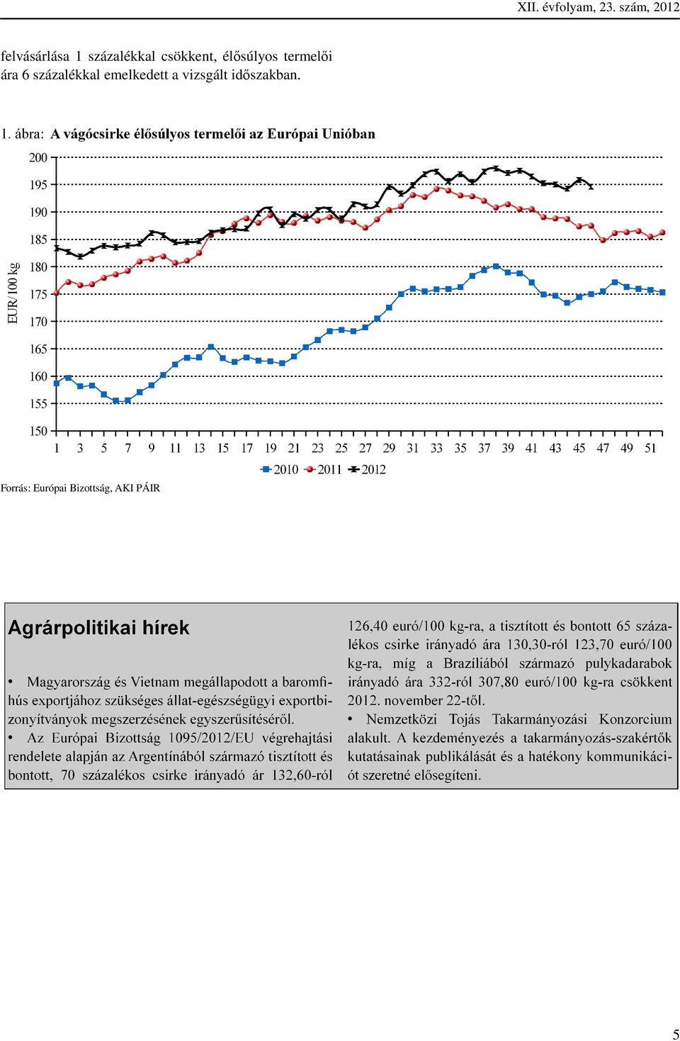 csökkent, élősúlyos termelői ára 6