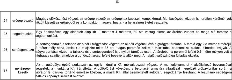 2 méter x 4 méteres, 30 cm vastag eleme az árokba zuhant és maga alá temette a segédmunkást.