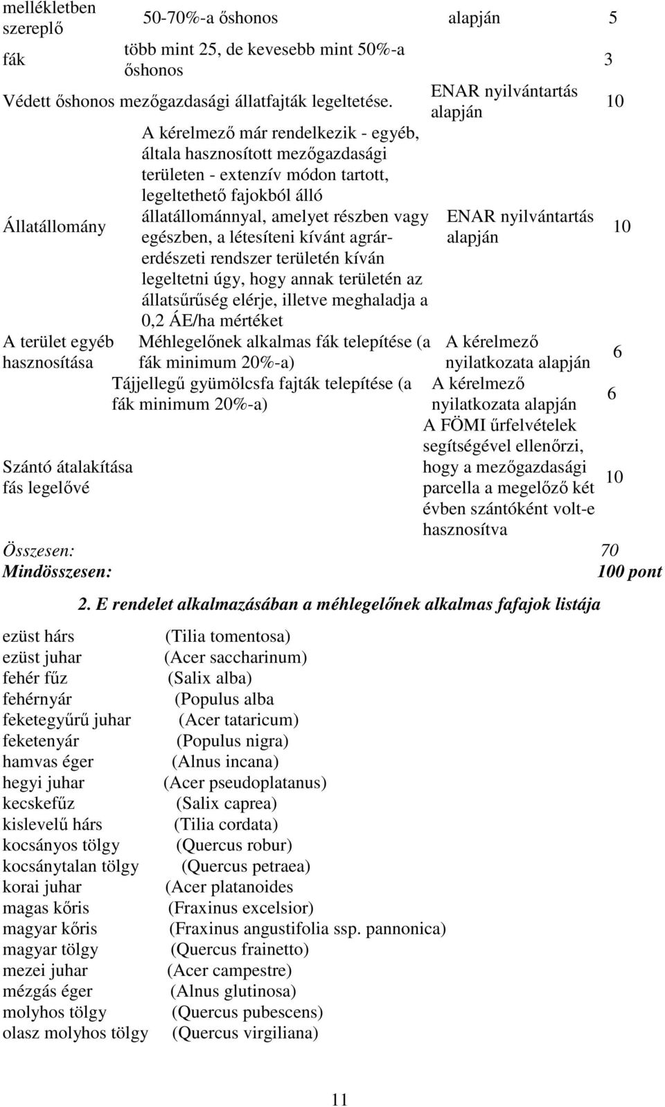 létesíteni kívánt agrárerdészeti rendszer területén kíván legeltetni úgy, hogy annak területén az állatsűrűség elérje, illetve meghaladja a 0,2 ÁE/ha mértéket ENAR nyilvántartás alapján ENAR