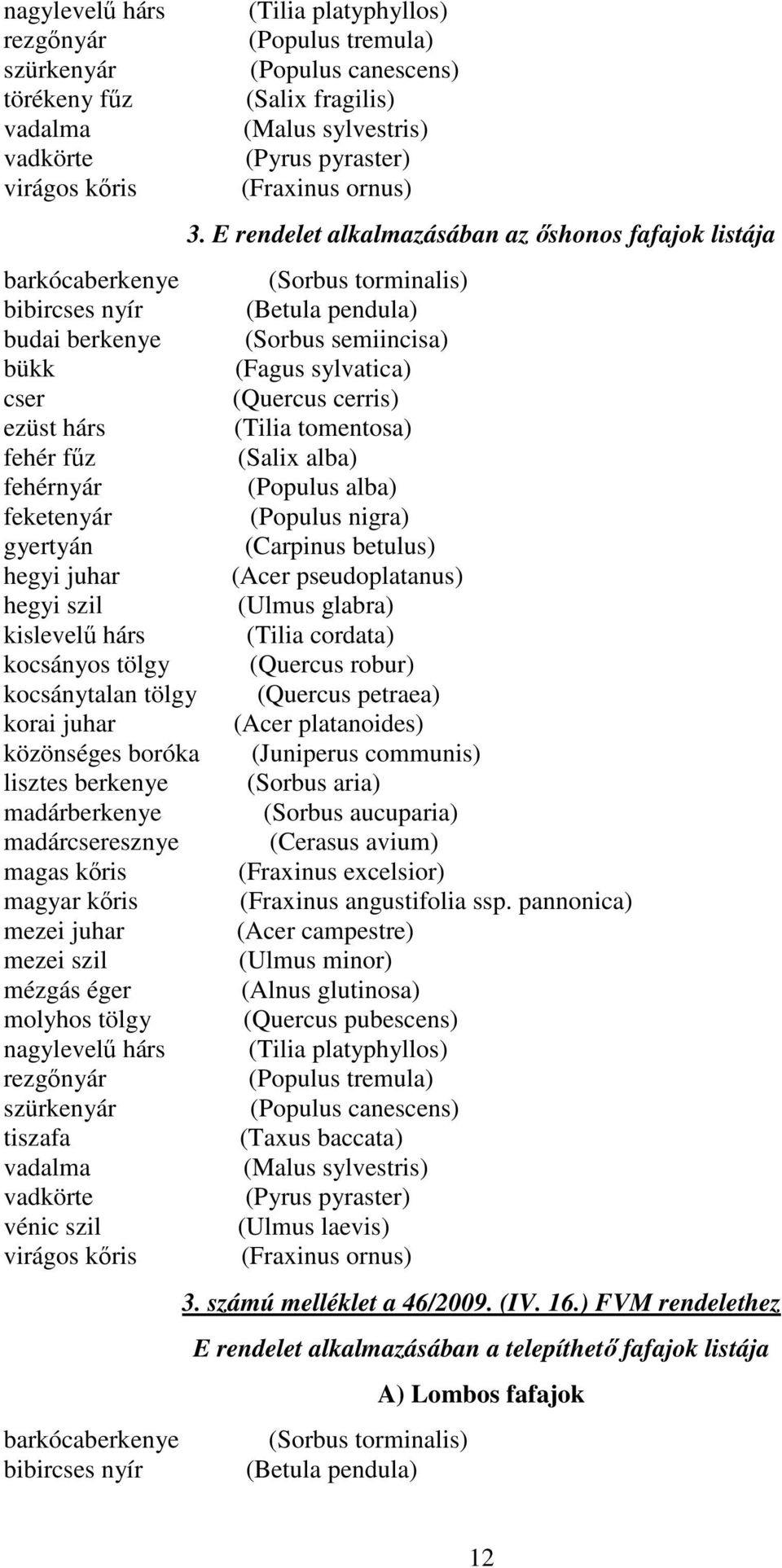 E rendelet alkalmazásában az őshonos fafajok listája barkócaberkenye (Sorbus torminalis) bibircses nyír (Betula pendula) budai berkenye (Sorbus semiincisa) bükk (Fagus sylvatica) cser (Quercus