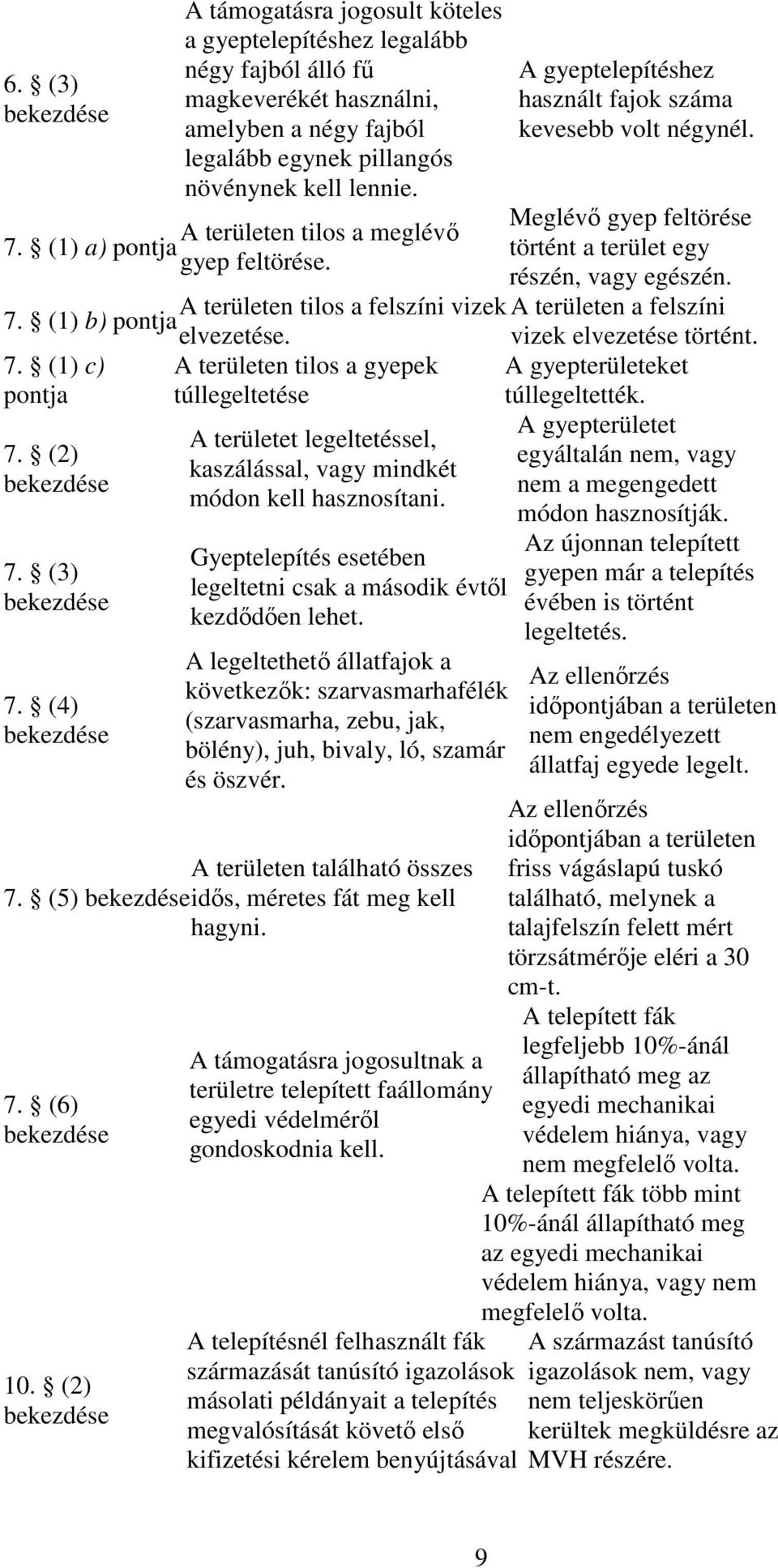 A területen tilos a felszíni vizek A területen a felszíni 7. (1) b) pontja elvezetése. vizek elvezetése történt. 7. (1) c) pontja A területen tilos a gyepek túllegeltetése A gyepterületeket túllegeltették.