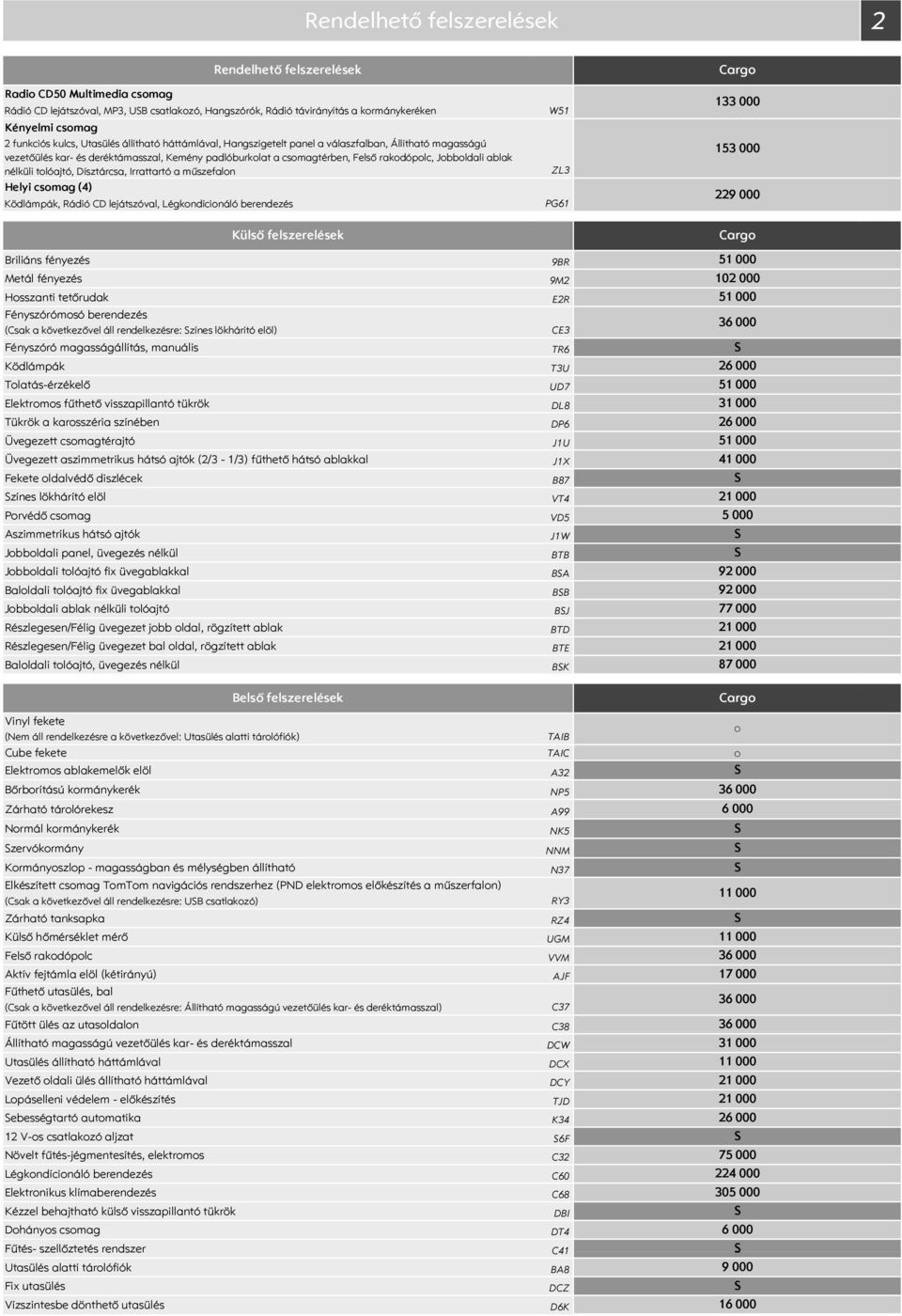 ablak nélküli tolóajtó, Dísztárcsa, Irrattartó a műszefalon Helyi csomag (4) Ködlámpák, Rádió CD lejátszóval, Légkondícionáló berendezés W51 ZL3 PG61 133 000 153 000 229 000 Briliáns fényezés Metál