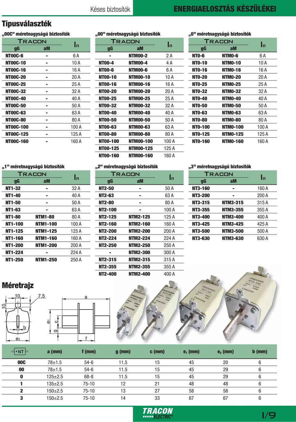 NT1-63 - 63 A NT1-80 NTM1-80 80 A NT1-100 NTM1-100 100 A NT1-125 NTM1-125 125 A NT1-160 NTM1-160 160 A NT1-200 NTM1-200 200 A NT1-224 - 224 A NT1-250 NTM1-250 250 A Méretrajz In gg am - NTM00-2 2 A