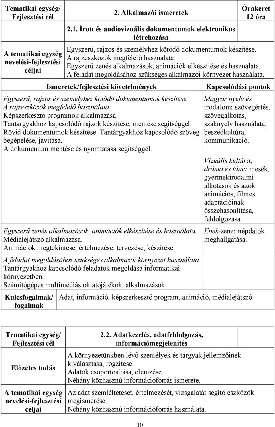 Egyszerű, rajzos és személyhez kötődő dokumentumok készítése A rajzeszközök megfelelő használata Képszerkesztő programok alkalmazása. Tantárgyakhoz kapcsolódó rajzok készítése, mentése segítséggel.