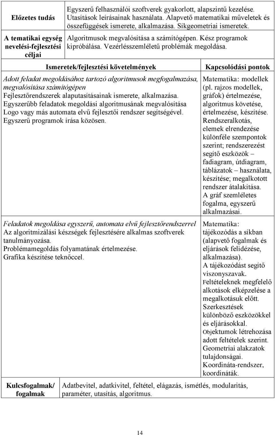 Adott feladat megoldásához tartozó algoritmusok megfogalmazása, megvalósítása számítógépen Fejlesztőrendszerek alaputasításainak ismerete, alkalmazása.