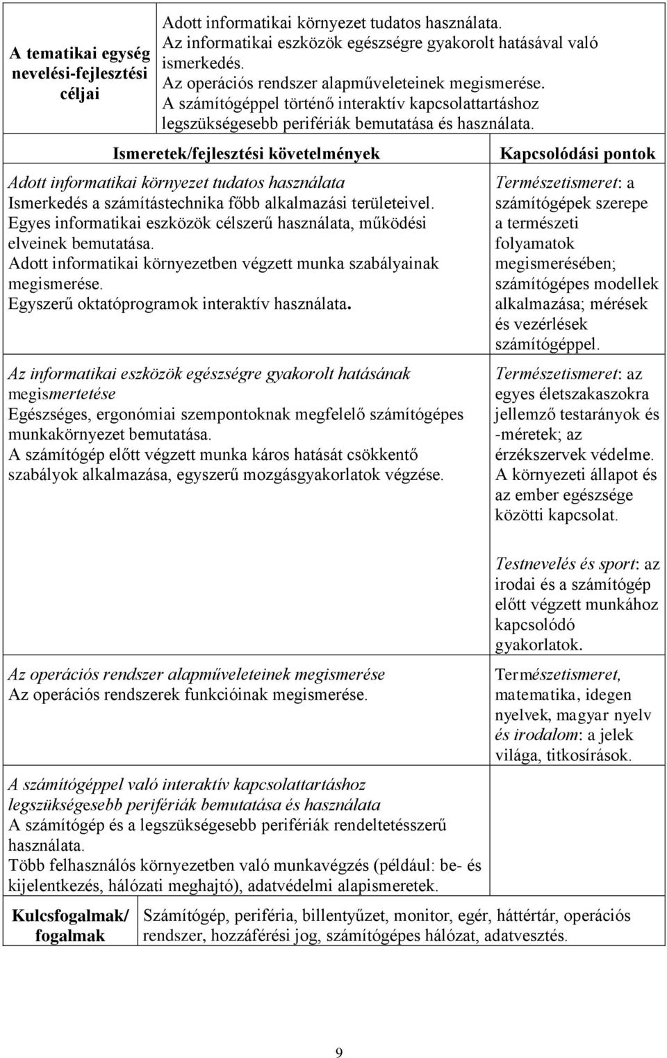 Adott informatikai környezet tudatos használata Ismerkedés a számítástechnika főbb alkalmazási területeivel. Egyes informatikai eszközök célszerű használata, működési elveinek bemutatása.