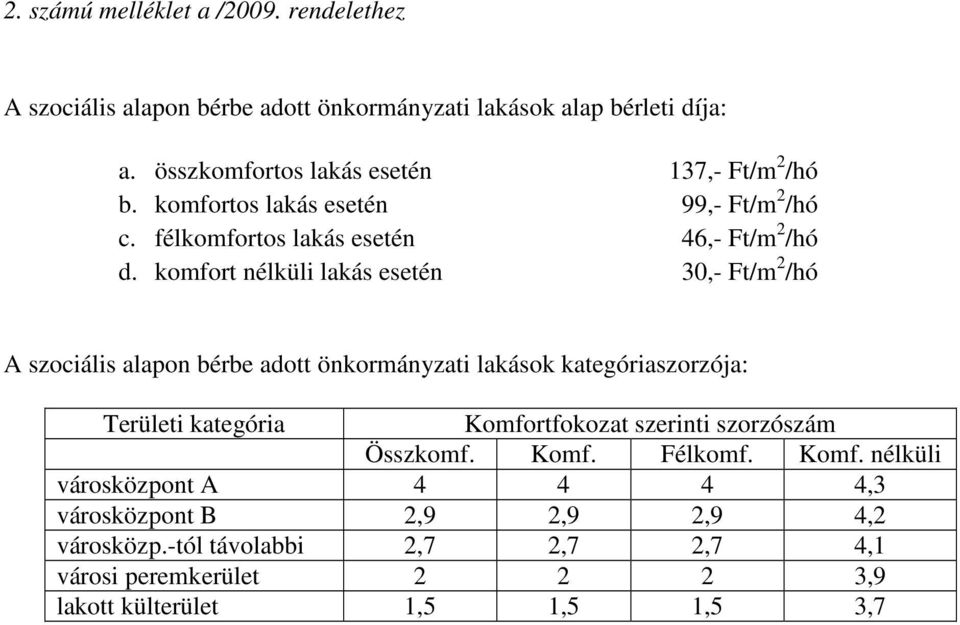 komfort nélküli lakás esetén 30,- Ft/m 2 /hó A szociális alapon bérbe adott önkormányzati lakások kategóriaszorzója: Területi kategória Komfortfokozat