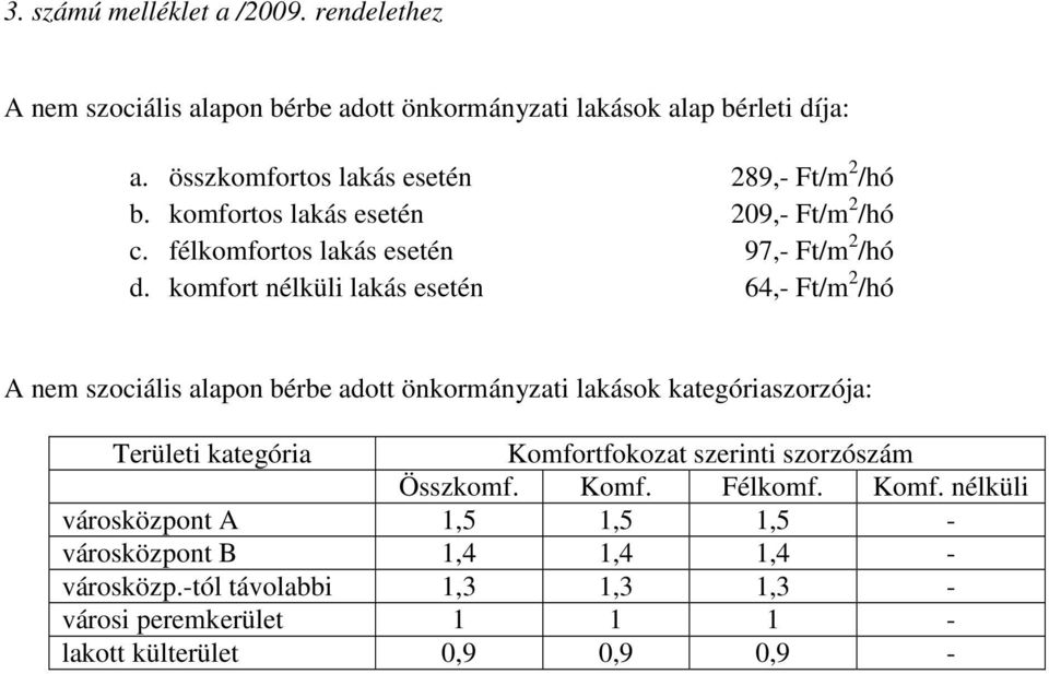 komfort nélküli lakás esetén 64,- Ft/m 2 /hó A nem szociális alapon bérbe adott önkormányzati lakások kategóriaszorzója: Területi kategória Komfortfokozat