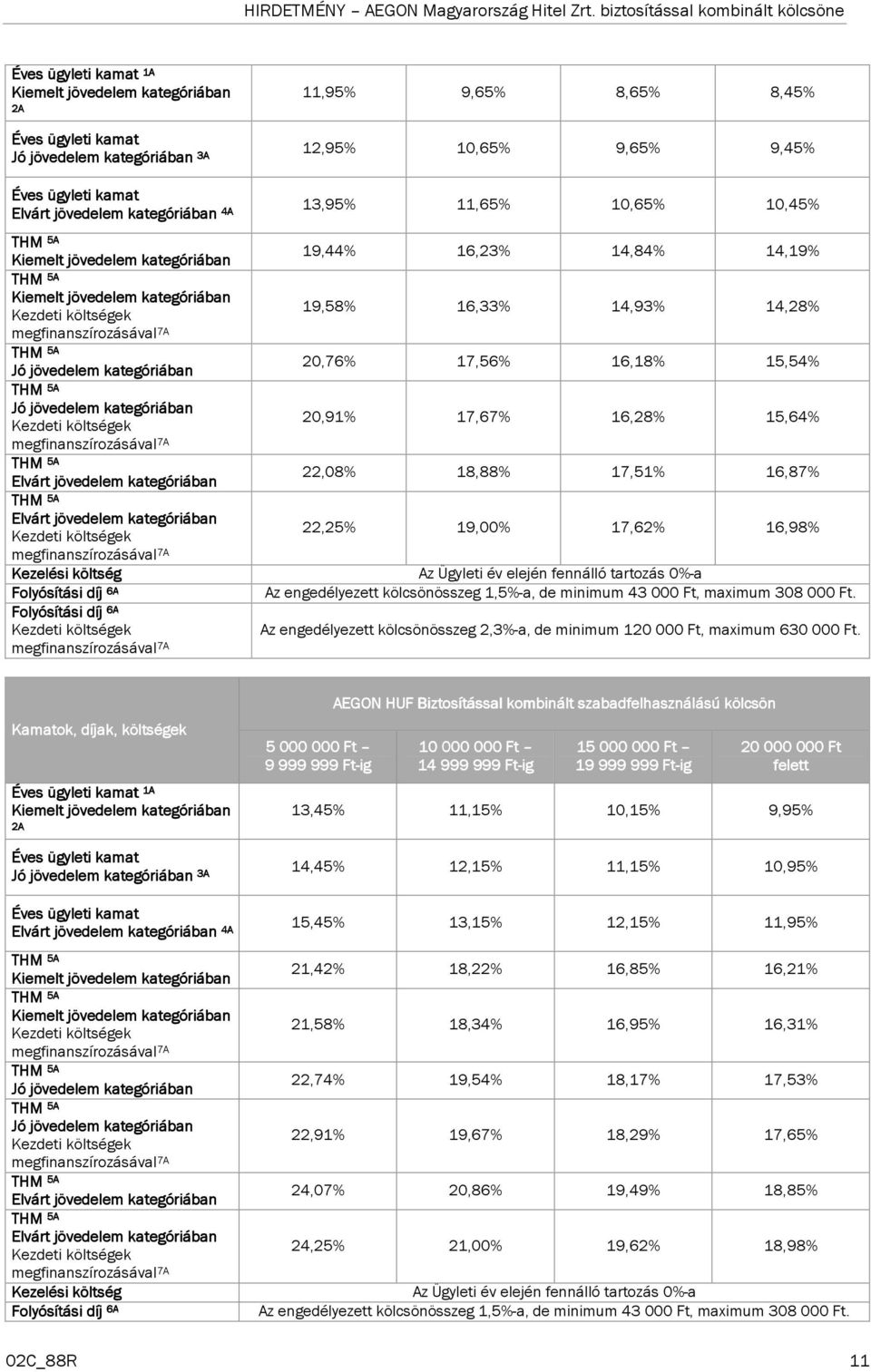 15,54% 20,91% 17,67% 16,28% 15,64% 22,08% 18,88% 17,51% 16,87% 22,25% 19,00% 17,62% 16,98% összeg 1,5%-a, de minimum 43 000 Ft, maximum 308 000 Ft.