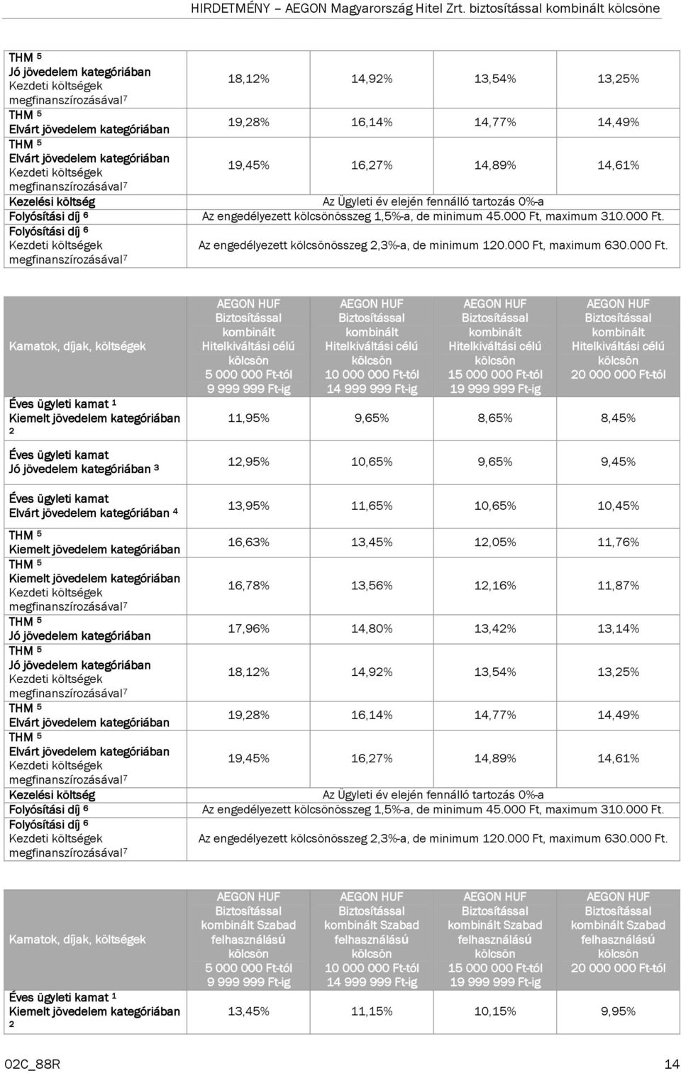 összeg 2,3%-a, de minimum 120.000 Ft, maximum 630.