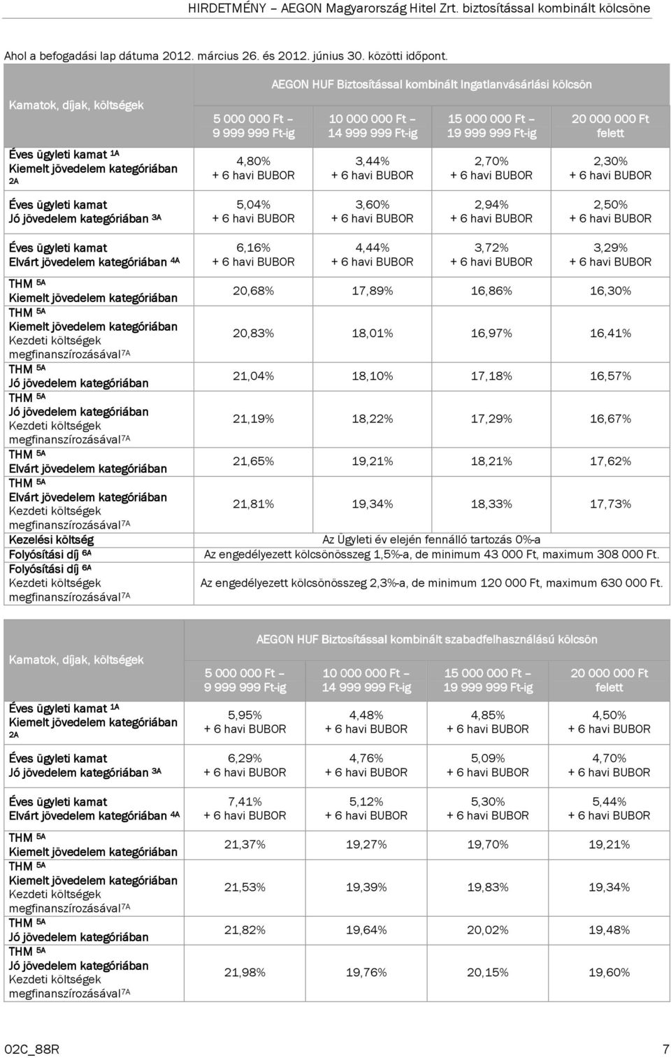 6,16% 4,44% 3,72% 3,29% 20,68% 17,89% 16,86% 16,30% 20,83% 18,01% 16,97% 16,41% 21,04% 18,10% 17,18% 16,57% 21,19% 18,22% 17,29% 16,67% 21,65% 19,21% 18,21% 17,62% 21,81% 19,34% 18,33% 17,73% összeg